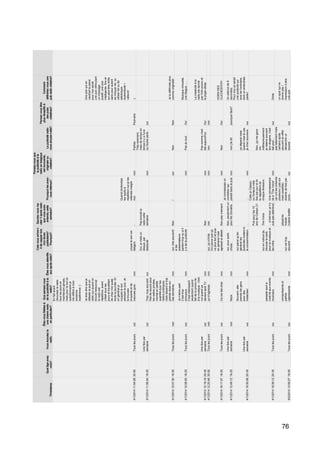 76
 