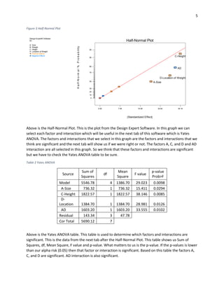 5
Figure 3 Half-Normal Plot
Above is the Half-Normal Plot. This is the plot from the Design Expert Software. In this graph we can
select each factor and interaction which will be useful in the next tab of this software which is Yates
ANOVA. The factors and interactions that we select in this graph are the factors and interactions that we
think are significant and the next tab will show us if we were right or not. The factors A, C, and D and AD
interaction are all selected in this graph. So we think that these factors and interactions are significant
but we have to check the Yates ANOVA table to be sure.
Table 2 Yates ANOVA
Source
Sum of
Squares
df
Mean
Square
F value
p-value
Prob>F
Model 5546.78 4 1386.70 29.023 0.0098
A-Size 736.32 1 736.32 15.411 0.0294
C-Height 1822.57 1 1822.57 38.146 0.0085
D-
Location 1384.70 1 1384.70 28.981 0.0126
AD 1603.20 1 1603.20 33.555 0.0102
Residual 143.34 3 47.78
Cor Total 5690.12 7
Above is the Yates ANOVA table. This table is used to determine which factors and interactions are
significant. This is the data from the next tab after the Half-Normal Plot. This table shows us Sum of
Squares, df, Mean Square, F value and p-value. What matters to us is the p-value. If the p-values is lower
than our alpha risk (0.05) then that factor or interaction is significant. Based on this table the factors A,
C, and D are significant. AD interaction is also significant.
Design-Expert® Software
R1
A: Size
B: Weight
C: Height
D: Location of Weight
Positive Effects
Negative Effects
0.00 7.55 15.09 22.64 30.19
0
10
20
30
50
70
80
90
95
Half-Normal Plot
|Standardized Effect|
Half-Normal%Probability
A-Size
C-Height
D-Location of Weight
AD
 