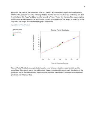 7
Figure 5 is the graph of the interaction of factors A and D. AD interaction is significant based on Yates
ANOVA. This graph will be useful in finding the best level for the best results or our confirming run. Best
level for factor A is “large” and best level for factor D is “front.” Factor A is the size of the paper airplane
and the large airplane gives us the best results. Factor D is the location of the weight or paperclip on the
airplanes. The weight at front seemed to give it best results.
Figure 6 Normal Plot of Residuals
Normal Plot of Residuals is a graph that shows the error between what the model predicts and the
actual data. If the points are on the red line then they are considered to be normally distributed. If the
points are not on the line then they are not normal and there is a difference between what the model
predicted and the actual data.
Design-Expert® Software
R1
Color points by value of
R1:
155.5
75
Externally Studentized Residuals
Normal%Probability
Normal Plot of Residuals
-3.00 -2.00 -1.00 0.00 1.00 2.00 3.00
1
5
10
20
30
50
70
80
90
95
99
 
