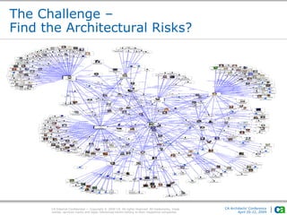 CA Internal Confidential — Copyright © 2009 CA. All rights reserved. All trademarks, trade
names, services marks and logos referenced herein belong to their respective companies.
CA Architects’ Conference
April 20-22, 2009
The Challenge –
Find the Architectural Risks?
 