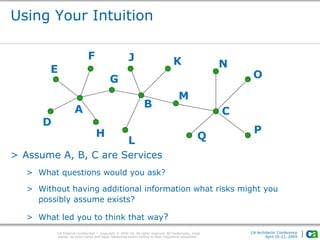 CA Internal Confidential — Copyright © 2009 CA. All rights reserved. All trademarks, trade
names, services marks and logos referenced herein belong to their respective companies.
CA Architects’ Conference
April 20-22, 2009
Using Your Intuition
E
F
D
A
H
G
J
B
K
L
M
C
Q
P
O
N
> Assume A, B, C are Services
> What questions would you ask?
> Without having additional information what risks might you
possibly assume exists?
> What led you to think that way?
 