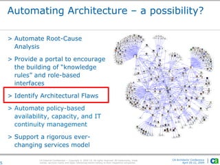 CA Internal Confidential — Copyright © 2009 CA. All rights reserved. All trademarks, trade
names, services marks and logos referenced herein belong to their respective companies.
CA Architects’ Conference
April 20-22, 20095
Automating Architecture – a possibility?
> Automate Root-Cause
Analysis
> Provide a portal to encourage
the building of “knowledge
rules” and role-based
interfaces
> Identify Architectural Flaws
> Automate policy-based
availability, capacity, and IT
continuity management
> Support a rigorous ever-
changing services model
 