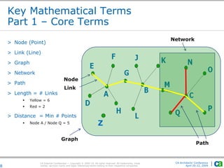CA Internal Confidential — Copyright © 2009 CA. All rights reserved. All trademarks, trade
names, services marks and logos referenced herein belong to their respective companies.
CA Architects’ Conference
April 20-22, 20098
Key Mathematical Terms
Part 1 – Core Terms
> Node (Point)
> Link (Line)
> Graph
> Network
> Path
> Length = # Links
 Yellow = 6
 Red = 2
> Distance = Min # Points
 Node A / Node Q = 5
Node
Link
Network
Graph
Path
Z
 
