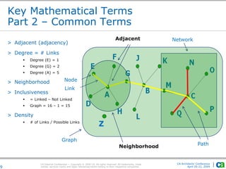 CA Internal Confidential — Copyright © 2009 CA. All rights reserved. All trademarks, trade
names, services marks and logos referenced herein belong to their respective companies.
CA Architects’ Conference
April 20-22, 20099
Key Mathematical Terms
Part 2 – Common Terms
> Adjacent (adjacency)
> Degree = # Links
 Degree (E) = 1
 Degree (G) = 2
 Degree (A) = 5
> Neighborhood
> Inclusiveness
 = Linked – Not Linked
 Graph = 16 – 1 = 15
> Density
 # of Links / Possible Links
Node
Link
Network
Graph
Path
Adjacent
Z
Neighborhood
 