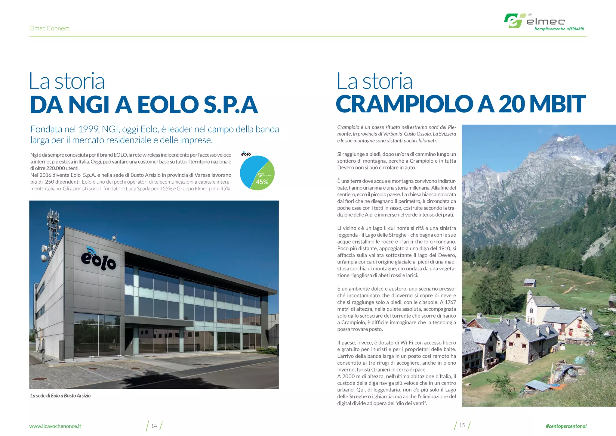 Elmec Connect
1514www.ilcavochenonce.it #centopercentonoi
La storia
DA NGI A EOLO S.P.A
Fondata nel 1999, NGI, oggi Eolo, è leader nel campo della banda
larga per il mercato residenziale e delle imprese.
NgièdasempreconosciutaperilbrandEOLO,laretewirelessindipendenteperl’accessoveloce
ainternetpiùestesainItalia.Oggi,puòvantareunacustomerbasesututtoilterritorionazionale
dioltre220.000utenti.
Nel 2016 diventa Eolo S.p.A. e nella sede di Busto Arsizio in provincia di Varese lavorano
più di 250 dipendenti. Eolo è uno dei pochi operatori di telecomunicazioni a capitale intera-
mente italiano. Gli azionisti sono il fondatore Luca Spada per il 55% e Gruppo Elmec per il 45%.
LasedediEoloaBustoArsizio
45%
55%
La storia
CRAMPIOLO A 20 MBIT
Crampiolo è un paese situato nell’estremo nord del Pie-
monte, in provincia di Verbania-Cusio Ossola. La Svizzera
e le sue montagne sono distanti pochi chilometri.
Si raggiunge a piedi, dopo un’ora di cammino lungo un
sentiero di montagna, perché a Crampiolo e in tutta
Devero non si può circolare in auto.
È una terra dove acqua e montagna convivono indistur-
bate,hannoun’animaeunastoriamillenaria.Allafinedel
sentiero,eccoilpiccolopaese.Lachiesabianca,colorata
dai fiori che ne disegnano il perimetro, è circondata da
poche case con i tetti in sasso, costruite secondo la tra-
dizione delle Alpi e immerse nel verde intenso dei prati.
Lì vicino c’è un lago il cui nome si rifà a una sinistra
leggenda - il Lago delle Streghe - che bagna con le sue
acque cristalline le rocce e i larici che lo circondano.
Poco più distante, appoggiato a una diga del 1910, si
affaccia sulla vallata sottostante il lago del Devero,
un’ampia conca di origine glaciale ai piedi di una mae-
stosa cerchia di montagne, circondata da una vegeta-
zione rigogliosa di abeti rossi e larici.
È un ambiente dolce e austero, uno scenario presso-
ché incontaminato che d’inverno si copre di neve e
che si raggiunge solo a piedi, con le ciaspole. A 1767
metri di altezza, nella quiete assoluta, accompagnata
solo dallo scrosciare del torrente che scorre di fianco
a Crampiolo, è difficile immaginare che la tecnologia
possa trovare posto.
Il paese, invece, è dotato di Wi-Fi con accesso libero
e gratuito per i turisti e per i proprietari delle baite.
L’arrivo della banda larga in un posto così remoto ha
consentito ai tre rifugi di accogliere, anche in pieno
inverno, turisti stranieri in cerca di pace.
A 2000 m di altezza, nell’ultima abitazione d’Italia, il
custode della diga naviga più veloce che in un centro
urbano. Qui, di leggendario, non c’è più solo il Lago
delle Streghe o i ghiacciai ma anche l’eliminazione del
digital divide ad opera del “dio dei venti”.
 