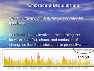 Embrace disequilibriumEmbrace disequilibrium
• Without urgency, difficult change becomes farWithout urgency, difficult change becomes far
less likelyless likely
• Leadership today involves orchestrating theLeadership today involves orchestrating the
inevitable conflict, chaos, and confusion ofinevitable conflict, chaos, and confusion of
change so that the disturbance is productivechange so that the disturbance is productive
rather than destructiverather than destructive
11969
 