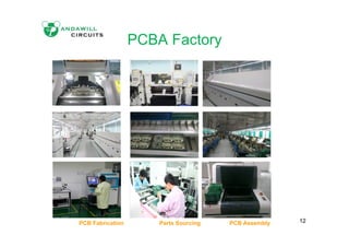 PCBA Factory
PCB Fabrication Parts Sourcing PCB Assembly 12
 
