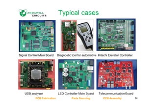 Typical cases
Signal Control Main Board Diagnostic tool for automotive Hitachi Elevator Controller
USB analyzer LED Controller Main Board Telecommunication Board
PCB Fabrication Parts Sourcing PCB Assembly 14
 