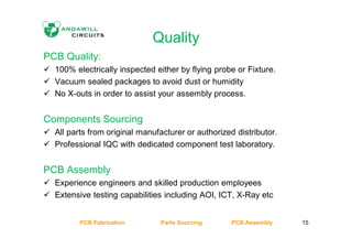 Quality
PCB Quality:
 100% electrically inspected either by flying probe or Fixture.
 Vacuum sealed packages to avoid dust or humidity
 No X-outs in order to assist your assembly process.
Components Sourcing
 All parts from original manufacturer or authorized distributor.
 Professional IQC with dedicated component test laboratory.
PCB Assembly
 Experience engineers and skilled production employees
 Extensive testing capabilities including AOI, ICT, X-Ray etc
PCB Fabrication Parts Sourcing PCB Assembly 15
 