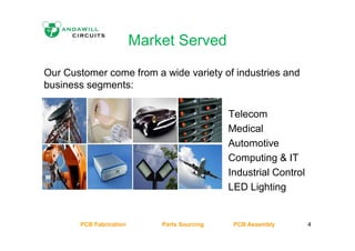 Market Served
Our Customer come from a wide variety of industries and
business segments:
o Telecom
Medical
Automotive
Computing & IT
Industrial Control
LED Lighting
PCB Fabrication Parts Sourcing PCB Assembly 4
 