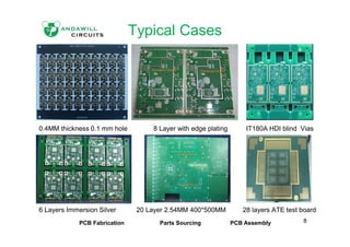 Typical Cases
0.4MM thickness 0.1 mm hole 8 Layer with edge plating IT180A HDI blind Vias
6 Layers Immersion Silver 20 Layer 2.54MM 400*500MM 28 layers ATE test board
PCB Fabrication Parts Sourcing PCB Assembly 8
 
