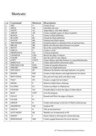 archicourse cad 073 | PDF | Drawing and Sketching | Arts and Crafts