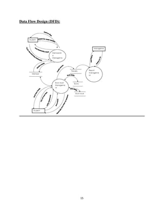 Data Flow Design (DFD):
!
	15
 