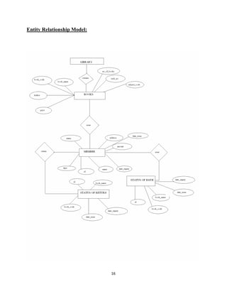 Entity Relationship Model:
!
	16
 