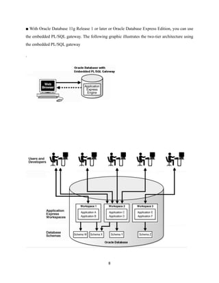 ■ With Oracle Database 11g Release 1 or later or Oracle Database Express Edition, you can use
the embedded PL/SQL gateway. The following graphic illustrates the two-tier architecture using
the embedded PL/SQL gateway
.
!
!
	8
 
