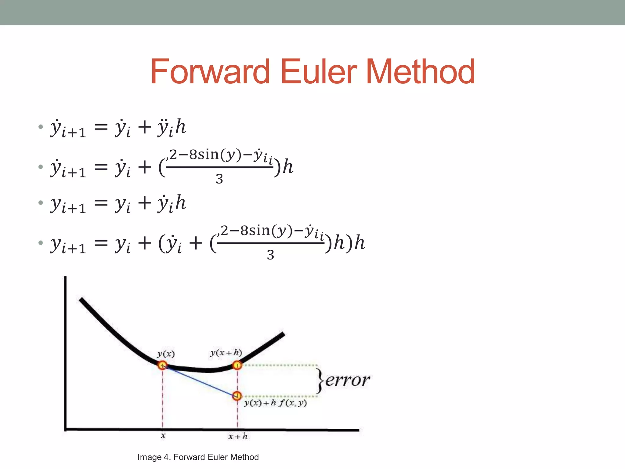 Forward Euler Method
• 𝑦𝑖+1 = 𝑦𝑖 + 𝑦𝑖ℎ
• 𝑦𝑖+1 = 𝑦𝑖 + (
,2−8sin(𝑦)− 𝑦 𝑖 𝑖
3
)ℎ
• 𝑦𝑖+1 = 𝑦𝑖 + 𝑦𝑖ℎ
• 𝑦𝑖+1 = 𝑦𝑖 + ( 𝑦𝑖 + (
,2−8sin(𝑦)− 𝑦 𝑖 𝑖
3
)ℎ)ℎ
Image 4. Forward Euler Method
 