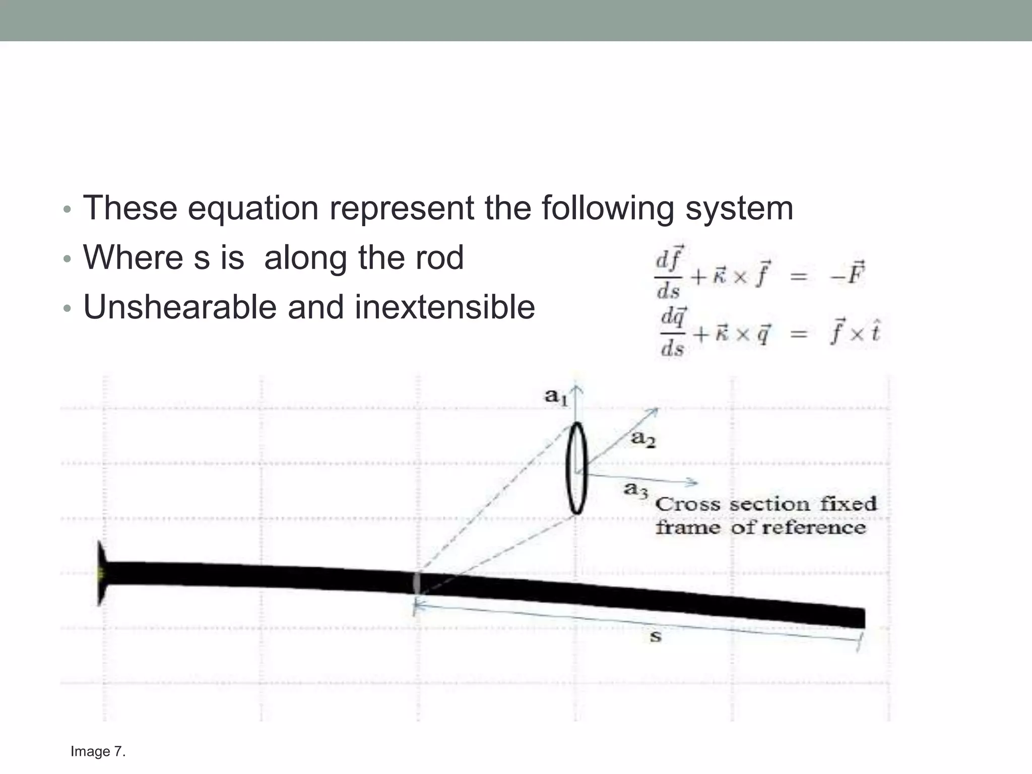 • These equation represent the following system
• Where s is along the rod
• Unshearable and inextensible
Image 7.
 