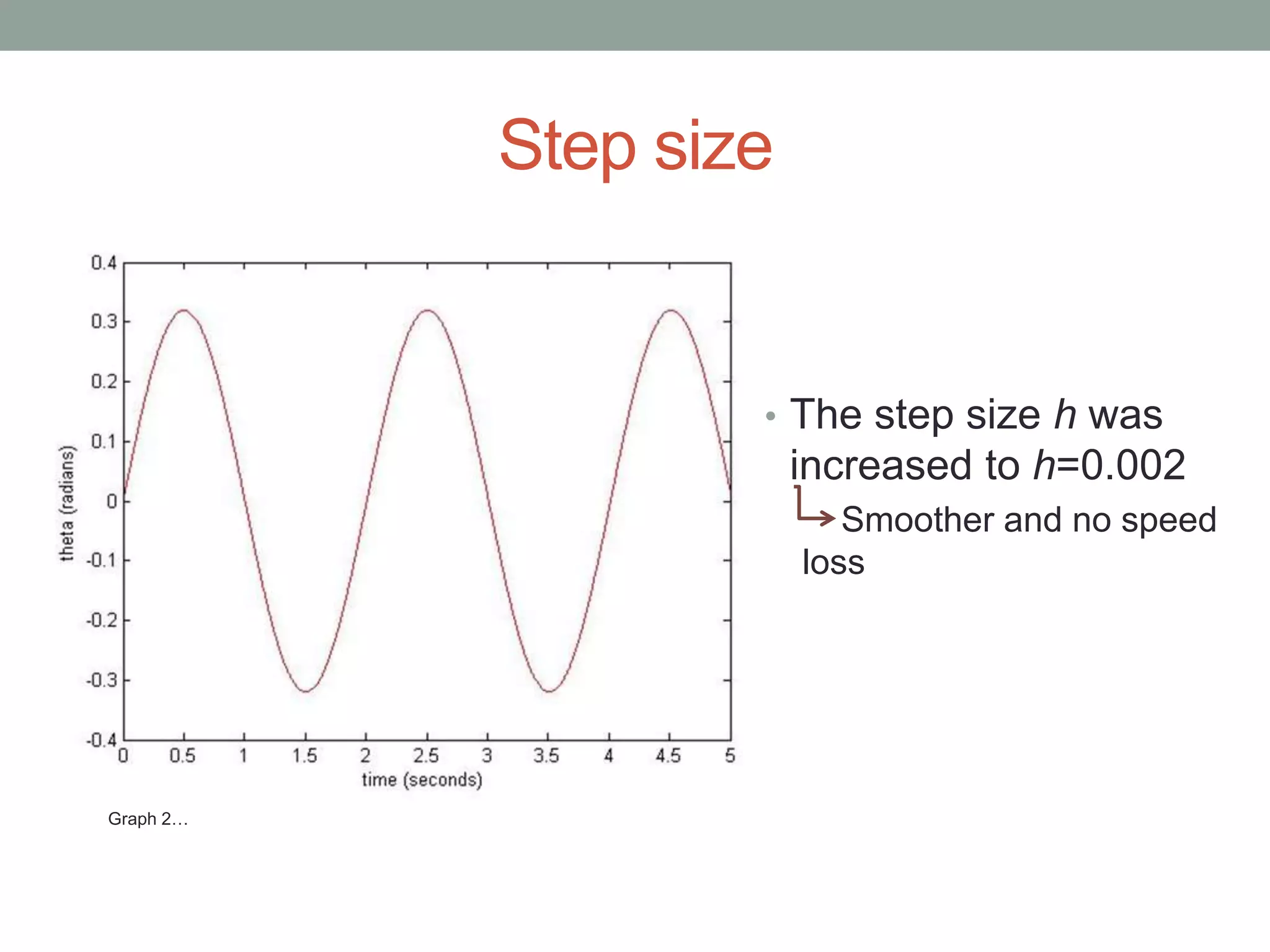 Step size
• The step size h was
increased to h=0.002
Smoother and no speed
loss
Graph 2…
 