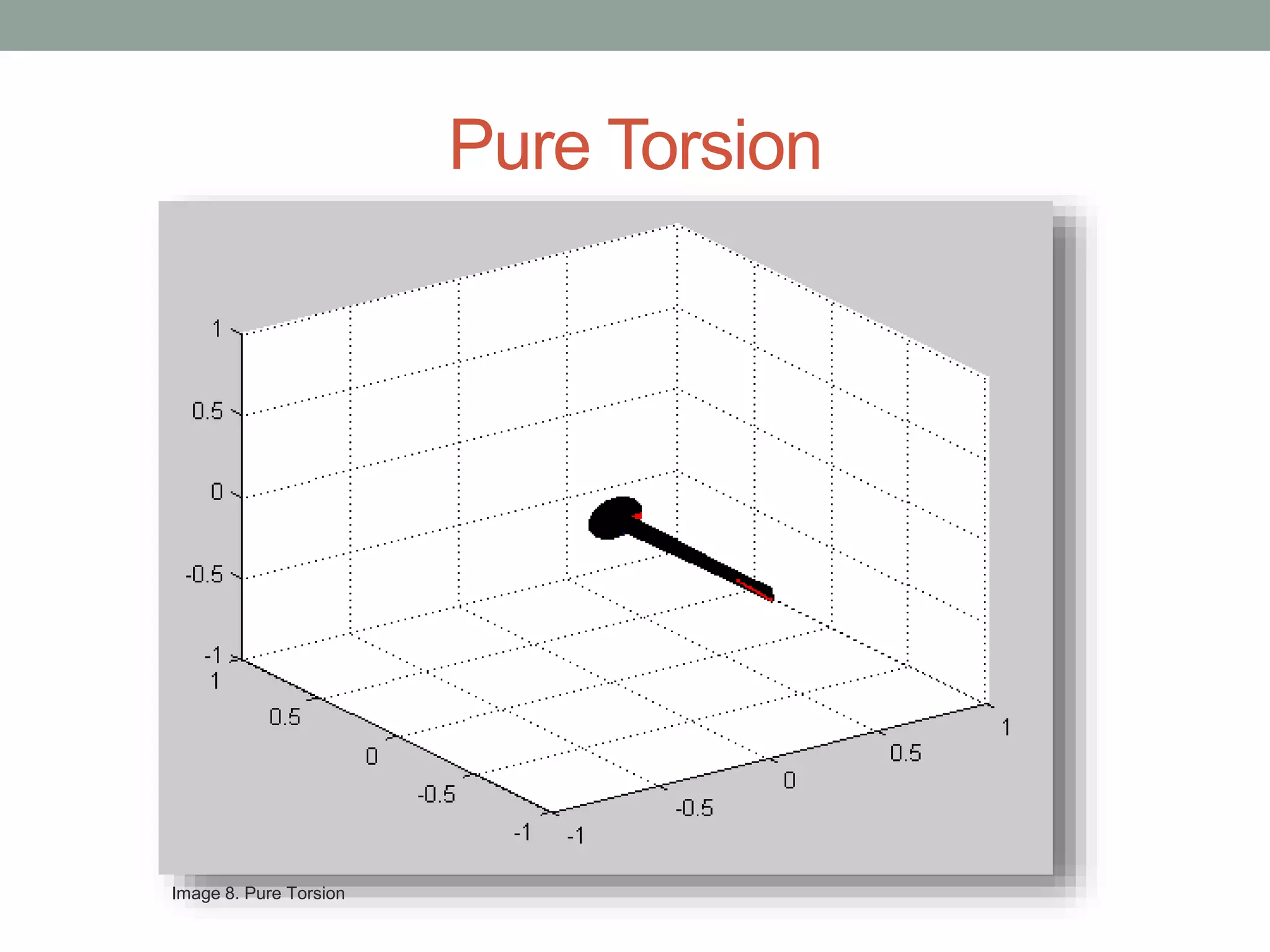 Pure Torsion
Image 8. Pure Torsion
 