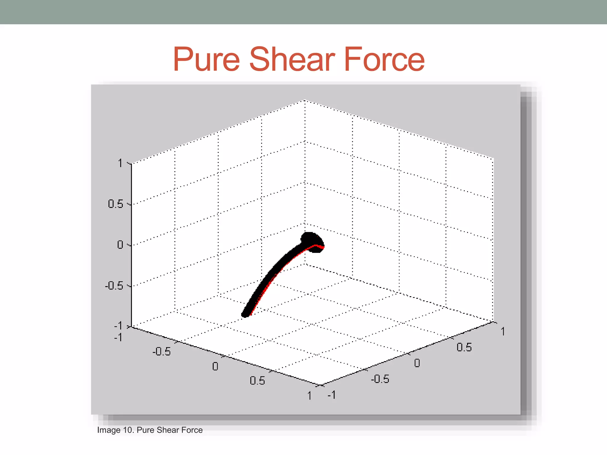 Pure Shear Force
Image 10. Pure Shear Force
 