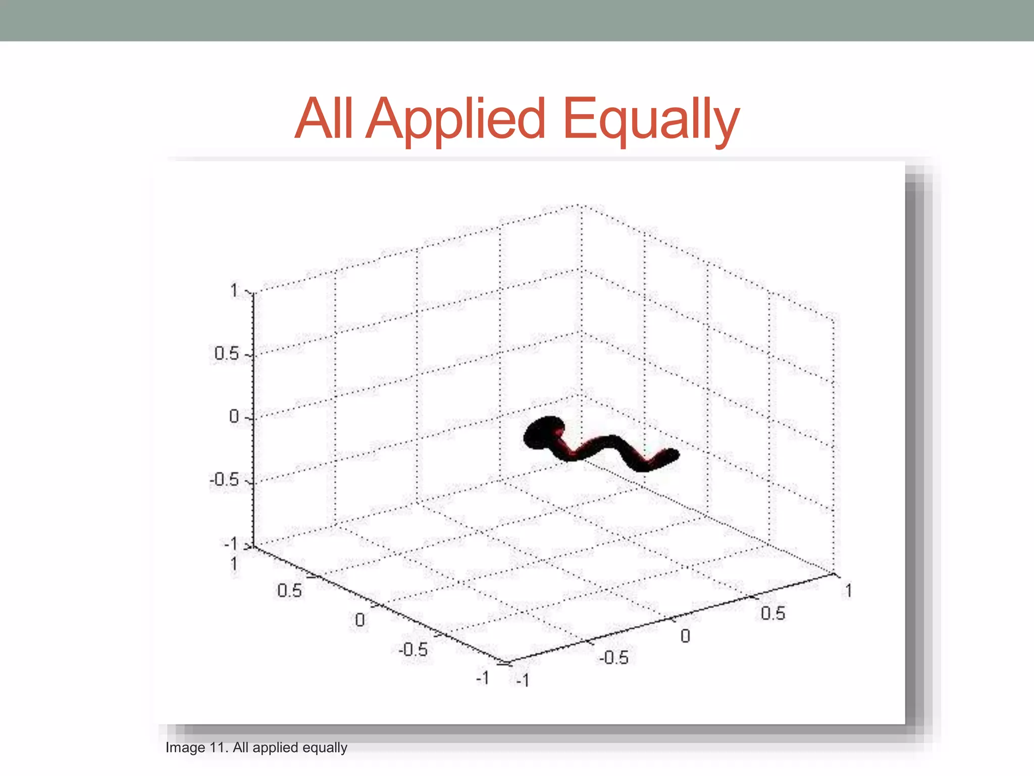 All Applied Equally
Image 11. All applied equally
 