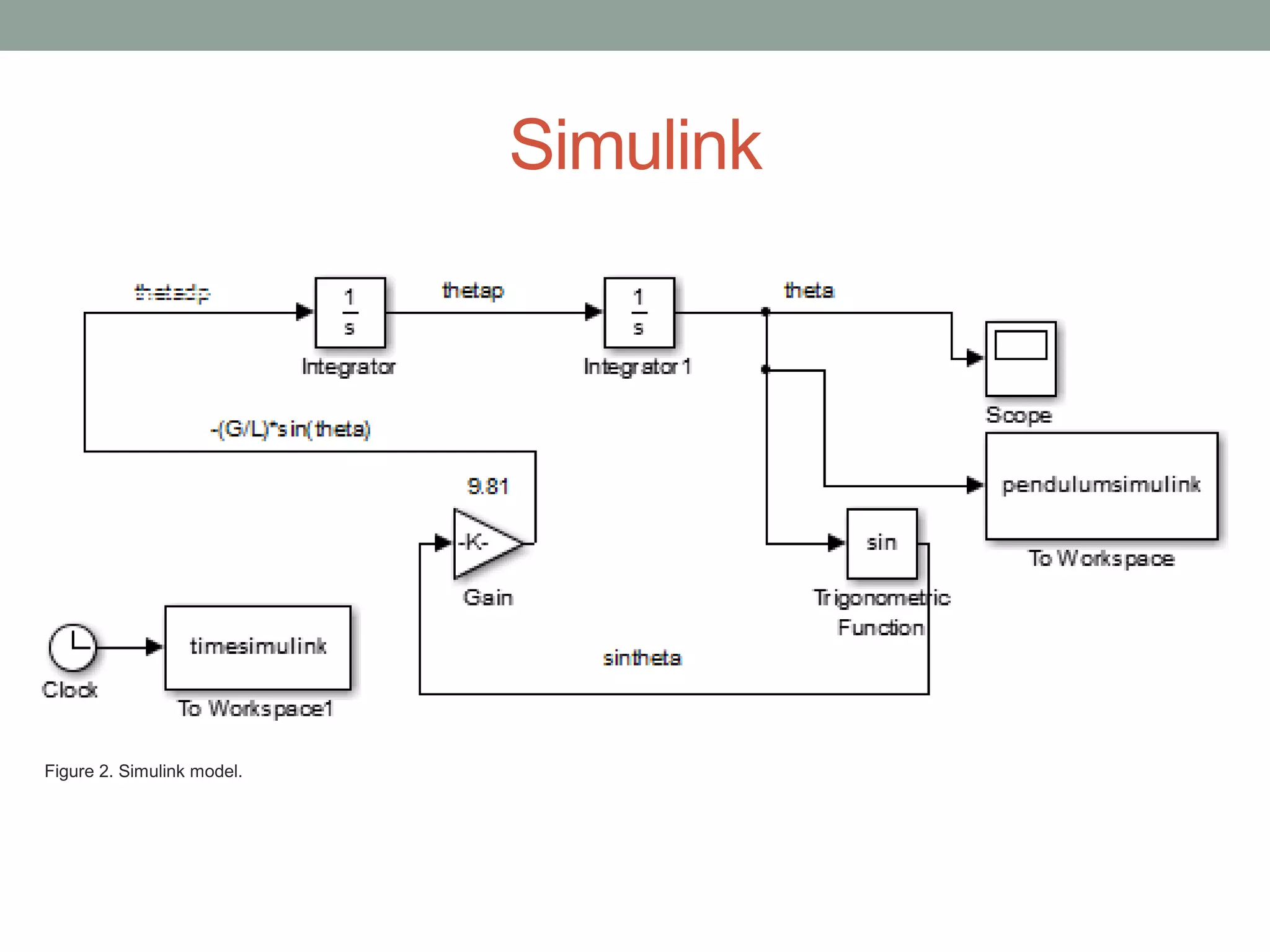 Simulink
Figure 2. Simulink model.
 