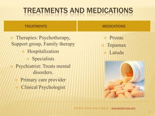 TREATMENTS AND MEDICATIONS
TREATMENTS MEDICATIONS
 Therapies: Psychotherapy,
Support group, Family therapy
 Hospitalization
 Specialists
 Psychiatrist: Treats mental
disorders.
 Primary care provider
 Clinical Psychologist
 Prozac
 Topamax
 Latuda
9
SOURCE: Bipolar Brain Imaging ~ www.bipolar-lives.com
 