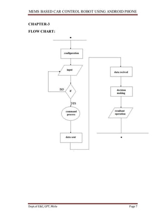 MEMS BASED CAR CONTROL ROBOT USING ANDROID PHONE
Dept.of E&C, GPT, Mirle Page 7
CHAPTER-3
FLOW CHART:
 