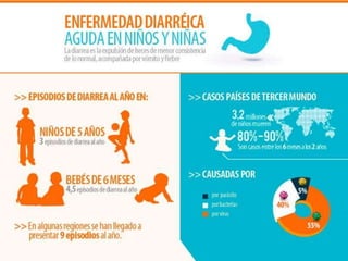 EDA: Enfermedad Diarréica Aguda en niños y niñas, Aprende sobre sus síntomas y tratamientos www.aldiaensalud.com