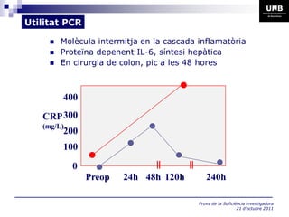 Utilitat PCR

        Molècula intermitja en la cascada inflamatòria
        Proteïna depenent IL-6, síntesi hepàtica
        En cirurgia de colon, pic a les 48 hores



         400
   CRP 300
   (mg/L)
         200
         100
            0
                Preop   24h 48h 120h          240h

                                           Prova de la Suficiència investigadora
                                                              21 d’octubre 2011
 