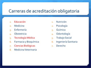 Carreras de acreditación obligatoria Educación Medicina Enfermería Obstetricia  Tecnología Médica  Farmacia y Bioquímica  Ciencias Biológicas  Medicina Veterinaria  Nutrición Psicología Química Odontología Trabajo Social Ingeniería Sanitaria Derecho 
