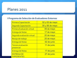 Planes 2011 I Programa de Selección de Evaluadores Externos  Primera Capacitación 02 y 03 de mayo Segunda Capacitación 05 y 06 de mayo Primera Evaluación virtual 09 de mayo Entrega de Notas 17 de mayo Segunda evaluación virtual 20 de mayo Recojo de trabajo  25 de mayo Entrega de Notas 02 de junio Tercera evaluación presencial 11 de junio Entrega de Notas 17 de junio ENTREGA DE EXPEDIENTES 27 de junio 