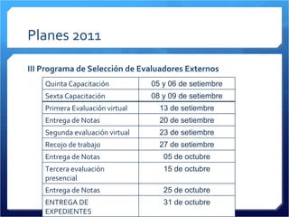 Planes 2011 III Programa de Selección de Evaluadores Externos  Quinta Capacitación 05 y 06 de setiembre Sexta Capacitación 08 y 09 de setiembre Primera Evaluación virtual 13 de setiembre Entrega de Notas 20 de setiembre Segunda evaluación virtual 23 de setiembre Recojo de trabajo  27 de setiembre Entrega de Notas 05 de octubre Tercera evaluación presencial 15 de octubre Entrega de Notas 25 de octubre ENTREGA DE EXPEDIENTES 31 de octubre 