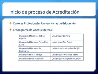 Inicio de proceso de Acreditación Carreras Profesionales Universitarias de  Educación Cronograma de visitas externas: Universidad Nacional de San Agustín Universidad de Piura Universidad Nacional Pedro Ruiz Gallo Universidad San Pedro Universidad Nacional de Cajamarca Universidad Nacional de Trujillo Universidad César Vallejo Universidad Privada de Tacna Universidad Peruana Unión Universidad Nacional del Centro 