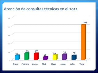 Atención de consultas técnicas en el 2011 