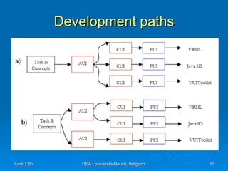 Development paths 
