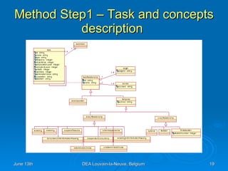 Method Step1 – Task and concepts description  