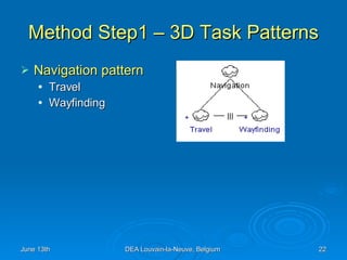 Method Step1 – 3D Task Patterns Navigation pattern Travel Wayfinding  