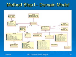 Method Step1– Domain Model 