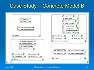 Case Study – Concrete Model B 