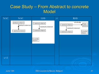 Case Study – From Abstract to concrete Model x>2 RHS := LHS NAC NAC 