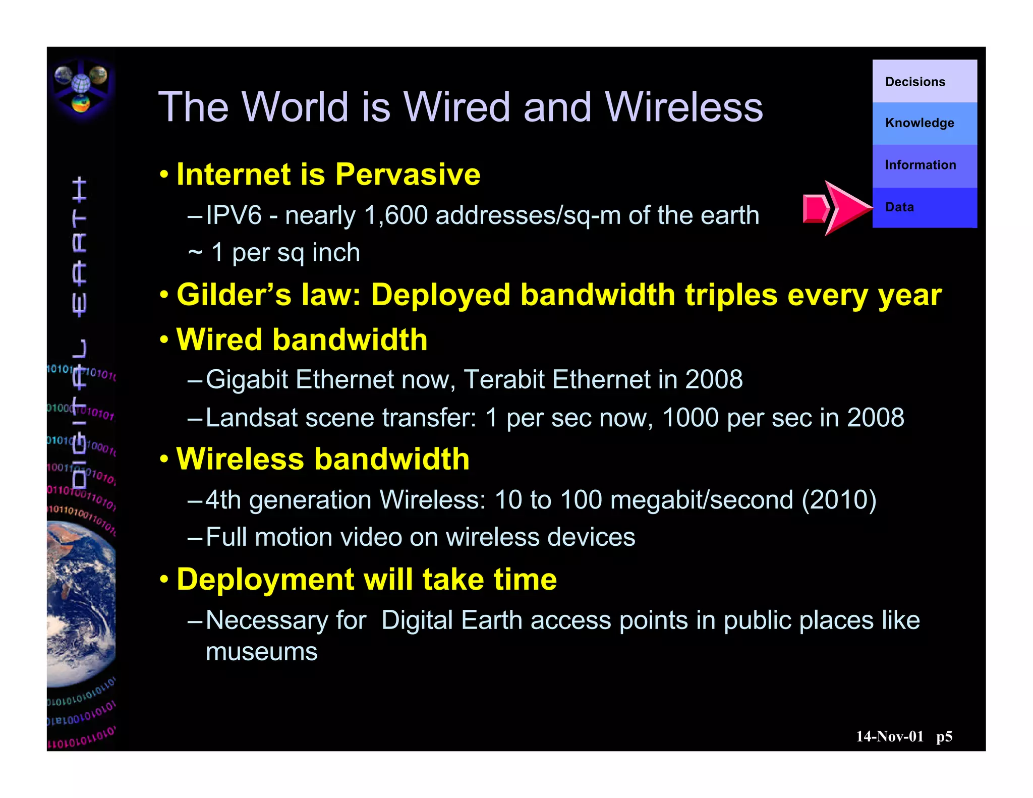 14-Nov-01 p5
The World is Wired and Wireless
• Internet is Pervasive
–IPV6 - nearly 1,600 addresses/sq-m of the earth
~ 1 per sq inch
• Gilder’s law: Deployed bandwidth triples every year
• Wired bandwidth
–Gigabit Ethernet now, Terabit Ethernet in 2008
–Landsat scene transfer: 1 per sec now, 1000 per sec in 2008
• Wireless bandwidth
–4th generation Wireless: 10 to 100 megabit/second (2010)
–Full motion video on wireless devices
• Deployment will take time
–Necessary for Digital Earth access points in public places like
museums
Decisions
Knowledge
Information
Data
 