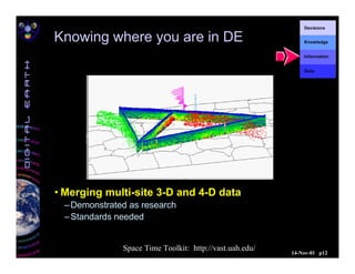 Geography of Digital Earth | PDF