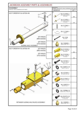 Page 10 of 21
ASS’Y ORDER №: NJ-J670SA-49
RETAINER-SLIDING AXLE BLOCK ASSEMBLY
QTY REQ’D:
(STD GAUGE)
QTY REQ’D:
(BRD GAUGE)
NJ-312224-1
RETAINER - SLIDING AXL
- STD GAUGE
NJ-312224-2
RETAINER - SLIDING AXL
- BRD GAUGE
①
BRD
STD
②
NJ-157291-1
SCREW-HHC, GRADE 8,
.88-9 X 3.5 LG
③
NJ-150973-10
WASHER - PLAIN, .88
④
NJ-157293-1
NUT-GRADE 8 HEX, .88-9
⑤
NJ-217957-1
BEARING-AXLE RETAINR
⑥
NJ-150973-3
WASHER-PLAIN, .31
⑦
NJ-150988-10
WASHER-LOCK, .31 REGULAR
⑧
NJ-252272-53
SCREW-HHC, GRADE 8,
.31-18 X 0.75 LG
⑨
NJ-150009-1
GREASE-FITTING - STR, .12
①
②
③ ④
⑤
ASS’Y ORDER №: NJ-J670SA-48
SLIDING AXLE ASSEMBLY
QTY REQ’D:
(STD GAUGE)
QTY REQ’D:
(BRD GAUGE)
NJ-312495-2
AXLE, SLIDING, JACKBEAM
- BRD GAUGE
①
BRD
STD
NJ-312495-1
AXLE, SLIDING, JACKBEAM
- STD GAUGE
②
NJ-217985-1
PIN
③
NJ-111560-1
WASHER
④
NJ-1526
PIN COTTER
⑤
NJ-150009-1
GREASE-FITTING - STR, .12
ASSEMBLY
ENTER QT’Y ONLY IF INDIVIDUAL ASS’Y REQ’D
PARTSENTER QT’Y ONLY IF INDIVIDUAL PARTS REQ’D
ORDER № QT’Y
JACKBEAM ASSEMBLY PARTS & ASSEMBLIES
①
②
③
④
⑤
⑥
③
⑦
⑧
⑨
 