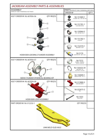 Page 13 of 21
ASSEMBLY
ENTER QT’Y ONLY IF INDIVIDUAL ASS’Y REQ’D
PARTSENTER QT’Y ONLY IF INDIVIDUAL PARTS REQ’D
ORDER № QT’Y
JACKBEAM ASSEMBLY PARTS & ASSEMBLIES
PART ORDER №: NJ-312232-1 QTY REQ’D:
LINK WELD-SLID AXLE
ASS’Y ORDER №: NJ-J670SA-57 QTY REQ’D:
SKEW CYLINDER SPHERICAL BEARING KIT
NJ-7572
BEARING - SPHERICAL
1.00 ID X 1.6250 OD
①
②
NJ-150323-34
SNAP RING - INT,
.062 THICK X 1.625 DIA
③
NJ-150009-1
GREASE FITTING - STR, .12
ASS’Y ORDER №: NJ-J670SA-56 QTY REQ’D:
HOOK BOX LOCKING CYLINDER ASSEMBLY
NJ-151869-1
CYLINDER- AIR, 1.12B-1.00S-.50R
①
②
NJ-151781-1
CLEVIS BRKT W/PIN
③
NJ-150964-5
NUT - HEX JAM, .38-16
④
NJ-151782-1
CLEVIS/PIN
⑤
NJ-152374-1
BREATHER 1/4 NPT
⑥
NJ-3174
ADAPTER STRT - 4NPT X 4JIC
ASS’Y ORDER №: NJ-J670SA-58 QTY REQ’D:
HOOK BOX LOCK ASSEMBLY
NJ-313880-2
HOOK WELDMENT
①
②
NJ-222675-2
PIN
③
NJ-1033
PIN-COTTER
①
②
③
④
⑤
⑥
①
②
③
①
②
③
 
