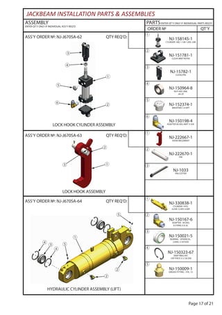 Page 17 of 21
ASSEMBLY
ENTER QT’Y ONLY IF INDIVIDUAL ASS’Y REQ’D
PARTSENTER QT’Y ONLY IF INDIVIDUAL PARTS REQ’D
ORDER № QT’Y
JACKBEAM INSTALLATION PARTS & ASSEMBLIES
ASS’Y ORDER №: NJ-J670SA-62 QTY REQ’D:
LOCK HOOK CYLINDER ASSEMBLY
NJ-158145-1
CYLINDER- AIR, 1.12B-1.00S-.50R
①
②
NJ-151781-1
CLEVIS BRKT W/PIN
③
NJ-15782-1
CLEVIS/PIN
④
NJ-150964-8
NUT-HEX JAM,
.44-20
⑤
NJ-152374-1
BREATHER 1/4 NPT
⑥
NJ-150198-4
ADAPTER 90 DEG 4NPT X 4JIC
ASS’Y ORDER №: NJ-J670SA-63 QTY REQ’D:
LOCK HOOK ASSEMBLY
NJ-222667-1
HOOK WELDMENT
①
②
NJ-222670-1
PIN
③
NJ-1033
PIN-COTTER
ASS’Y ORDER №: NJ-J670SA-64 QTY REQ’D:
HYDRAULIC CYLINDER ASSEMBLY (LIFT)
NJ-330838-1
CYLINDER- HYD,
6.03B-12.00S-3.00R
①
②
NJ-150167-6
ADAPTER - 90 DEG
8 O’RING X 8 JIC
③
NJ-150021-5
BEARING - SPHERICAL,
2.00ID, 3.1875OD
④
NJ-150323-67
SNAP RING-INT,
.109 THICK X 3.156 DIA
⑤
NJ-150009-1
GREASE FITTING - STR, .12
①
②
③
④
⑤
⑥
①
②
③
①
②
③
④
⑤
②
④
⑤
 