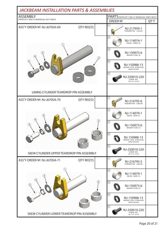 Page 20 of 21
ASSEMBLY
ENTER QT’Y ONLY IF INDIVIDUAL ASS’Y REQ’D
PARTSENTER QT’Y ONLY IF INDIVIDUAL PARTS REQ’D
ORDER № QT’Y
JACKBEAM INSTALLATION PARTS & ASSEMBLIES
ASS’Y ORDER №: NJ-J670SA-71 QTY REQ’D:
SKEW CYLINDER LOWER TEARDROP PIN ASSEMBLY
NJ-216795-5
TEARDROP PIN - 1.000 DIA
①
②
NJ-114079-1
SPACER - SKEW CYL
③
NJ-150973-6
WASHER- PLAIN, .50
④
NJ-150988-13
WASHER- LOCK, .50 REGULAR
(HIGH COLLAR)
⑤
NJ-250010-220
SCREW- HHC,
.50-13 X 1.25 LG
ASS’Y ORDER №: NJ-J670SA-70 QTY REQ’D:
SKEW CYLINDER UPPER TEARDROP PIN ASSEMBLY
NJ-216795-6
TEARDROP PIN - 1.000 DIA
①
②
NJ-114079-1
SPACER - SKEW CYL
③
NJ-150973-6
WASHER- PLAIN, .50
④
NJ-150988-13
WASHER- LOCK, .50 REGULAR
(HIGH COLLAR)
⑤
NJ-250010-220
SCREW- HHC,
.50-13 X 1.25 LG
ASS’Y ORDER №: NJ-J670SA-69 QTY REQ’D:
LINING CYLINDER TEARDROP PIN ASSEMBLY
NJ-217959-1
TEARDROP PIN - 1.250 DIA
①
②
NJ-114074-1
SPACER - LINING CYL
③
NJ-150973-6
WASHER- PLAIN, .50
④
NJ-150988-13
WASHER- LOCK, .50 REGULAR
(HIGH COLLAR)
⑤
NJ-250010-220
SCREW- HHC,
.50-13 X 1.25 LG
①
②
③
④
⑤
①
②
③
④
⑤
①
②
③
④
⑤
 