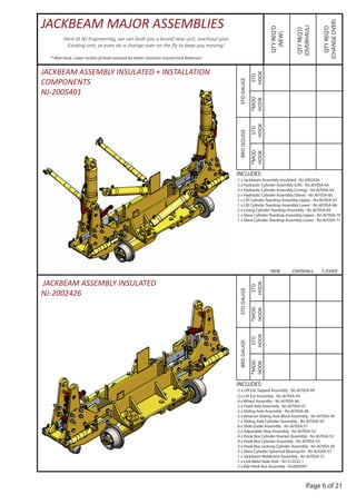 Page 6 of 21
BRDGAUGESTDGAUGE
STD
HOOK
*MOD
HOOK
*MOD
HOOK
STD
HOOK
JACKBEAM ASSEMBLY INSULATED
NJ-2002426
JACKBEAM ASSEMBLY INSULATED + INSTALLATION
COMPONENTS
NJ-2005401
BRDGOUGESTDGAUGE
STD
HOOK
*MOD
HOOK
*MOD
HOOK
STD
HOOK
INCLUDES:
-1 x Jackbeam Assembly Insulated - NJ-2002426
-2 x Hydraulic Cylinder Assembly (Lift) - NJ-J670SA-64
-2 x Hydraulic Cylinder Assembly (Lining) - NJ-J670SA-65
-2 x Hydraulic Cylinder Assembly (Skew) - NJ-J670SA-66
-1 x Lift Cylinder Teardrop Assembly Upper - NJ-J670SA-67
-1 x Lift Cylinder Teardrop Assembly Lower - NJ-J670SA-68
-2 x Lining Cylinder Teardrop Assembly - NJ-J670SA-69
-1 x Skew Cylinder Teardrop Assembly Upper - NJ-J670SA-70
-1 x Skew Cylinder Teardrop Assembly Lower - NJ-J670SA-71
QTYREQ’D
(NEW)
QTYREQ’D
(OVERHAUL)
QTYREQ’D
(CHANGEOVER)
Here at NJ Engineering, we can built you a brand new unit, overhaul your
Existing unit, or even do a change over on the ﬂy to keep you moving!
JACKBEAM MAJOR ASSEMBLIES
INCLUDES:
-2 x Lift Ear, Tapped Assembly - NJ-J670SA-44
-2 x Lift Ear Assembly - NJ-J670SA-45
-4 x Wheel Assembly - NJ-J670SA-46
-2 x Fixed Axle Assembly - NJ-J670SA-47
-2 x Sliding Axle Assembly - NJ-J670SA-48
-2 x Retainer-Sliding Axle Block Assembly - NJ-J670SA-49
-1 x Sliding Axle Cylinder Assembly - NJ-J670SA-50
-8 x ݺߣ Guide Assembly - NJ-J670SA-51
-2 x Adjustable Stop Assembly - NJ-J670SA-52
-4 x Hook Box Cylinder Bracket Assembly - NJ-J670SA-53
-4 x Hook Box Cylinder Assembly - NJ-J670SA-55
-2 x Hook Box Locking Cylinder Assembly - NJ-J670SA-56
-2 x Skew Cylinder Spherical Bearing Kit - NJ-J670SA-57
-1 x Jackbeam Weldment Assembly - NJ-J670SA-72
-1 x Link Weld-ݺߣ Axle - NJ-312232-1
-2 x Rail Hook Box Assembly - NJ2005401
* Mod Hook- Lower section of Hook removed for better clearance around track fasterners
NEW OVERHALL C/OVER
 