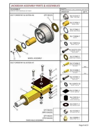 Page 9 of 21
①
②
③
④
⑤
⑥
③
⑦
⑧
QTY REQ’D:
(STD GAUGE)
QTY REQ’D:
(BRD GAUGE)
ASS’Y ORDER №: NJ-J670SA-47
FIXED AXLE ASSEMBLY
NJ-312496-2
AXLE FIXED JACKBEAM CAR
- BRD GAUGE
①
BRD
STD
NJ-312496-1
AXLE FIXED JACKBEAM CAR
- STD GAUGE
②
NJ-157291-1
SCREW-HHC, GRADE 8,
.88-9 X 3.5 LG
③
NJ-150973-10
WASHER - PLAIN, .88
④
NJ-217981-1
INS. PAD - JKBM CARR.
⑤
NJ-218510-1
BUSHING-INSULAT
.906 ID X 1.00 OD X .96 LG
⑥
NJ-218511-1
INSUL. WASHER, JB CARR
⑦
NJ-157293-1
NUT-GRADE 8 HEX, .88-9
⑧
NJ-150009-1
GREASE FITTING - STR, .12
ASS’Y ORDER №: NJ-J670SA-46 QTY REQ’D:
WHEEL ASSEMBLY
①
②
③
④
⑤
⑥
⑦
NJ-312233-1
WHEEL - 10 DIA - JKBM
①
②
NJ-217956-1
BEARING - WHEEL
③
NJ-217982-1
WASHER - WHEEL RETAINR
④
NJ-114046-1
END CAP
⑤
NJ-150973-6
WASHER - PLAIN, .50
⑥
NJ-252272-254
SCREW-HHC, GRADE 8,
.50-20 X 2.00 LG
⑦
NJ-217983-1
WASHER - WEAR - JACKBEAM
ASSEMBLY
ENTER QT’Y ONLY IF INDIVIDUAL ASS’Y REQ’D
PARTSENTER QT’Y ONLY IF INDIVIDUAL PARTS REQ’D
ORDER № QT’Y
JACKBEAM ASSEMBLY PARTS & ASSEMBLIES
 