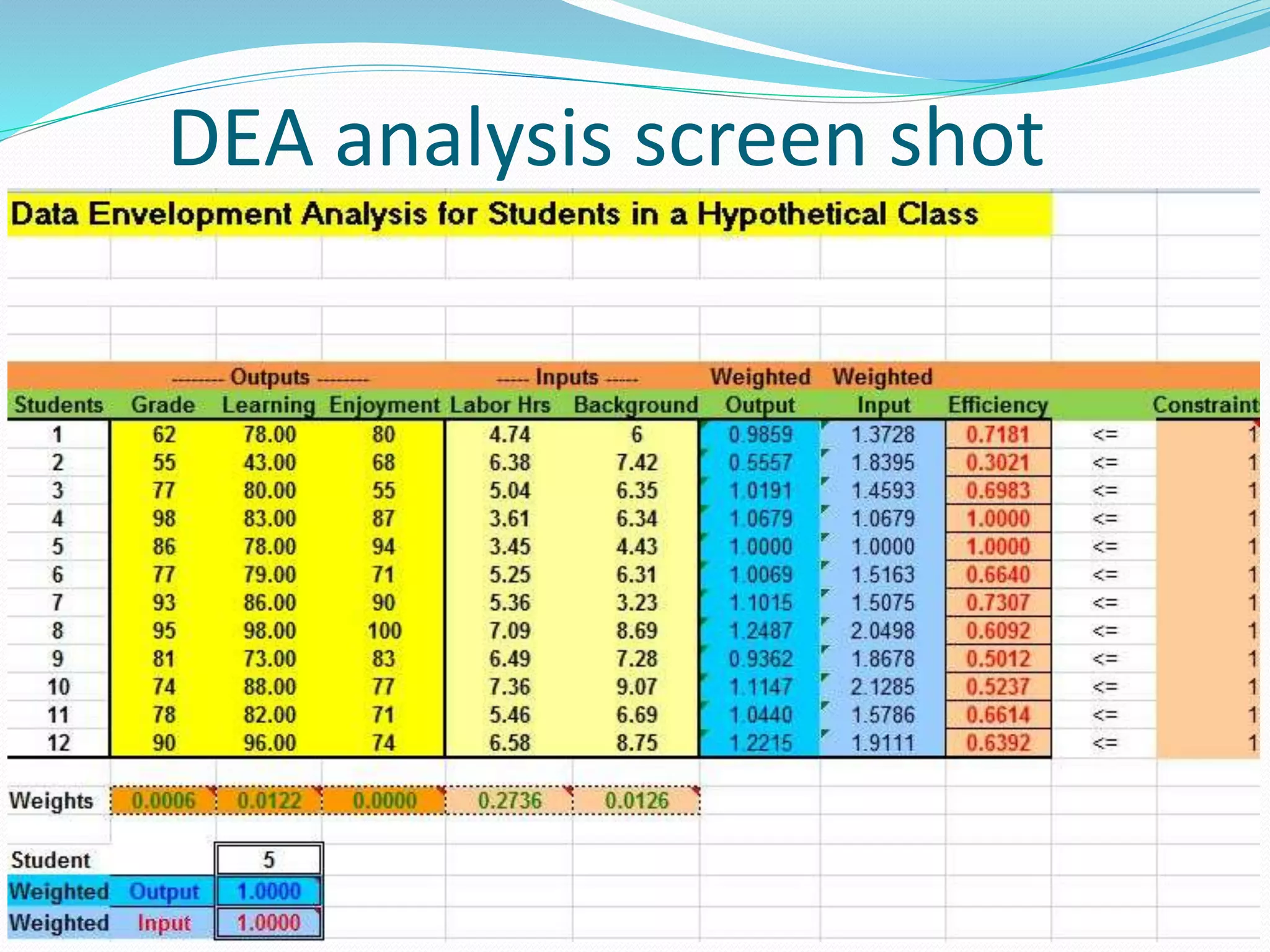 DEA analysis screen shot
 